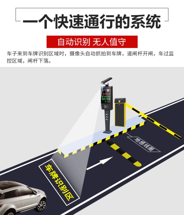 五種停車場道閘防砸技術 技術交流 第3張